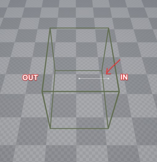 Identifying IN and OUT